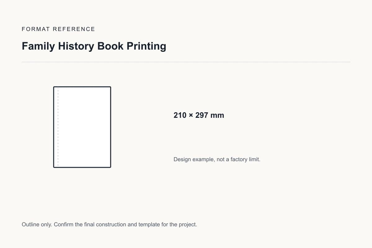 Formato de referencia para la impresión de libros de historia familiar: 210 × 297 mm; ejemplo de diseño, no una línea de producción